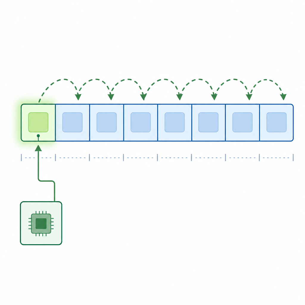 C++ pointer arithmetic graphic: pointer stepping through a contiguous int array