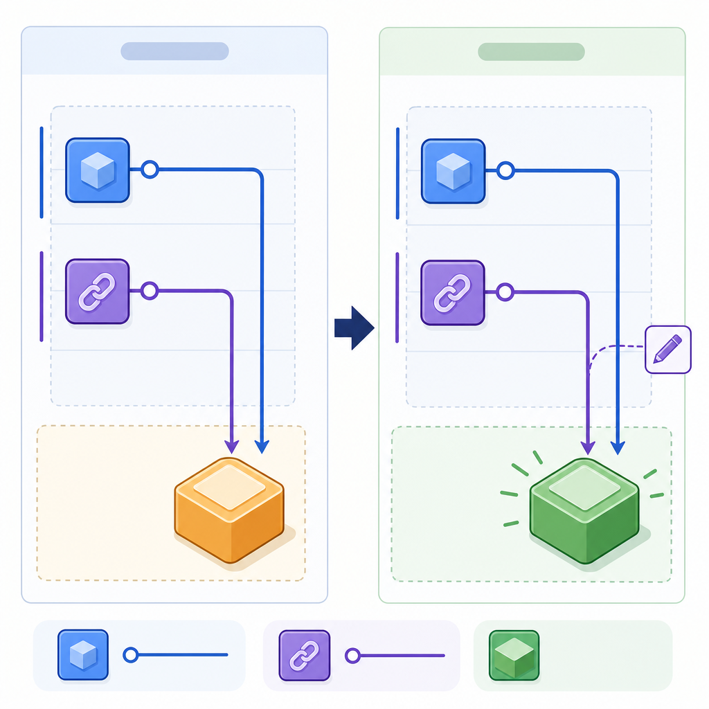 C++ references aliasing one memory cell, before/after update — C++ references and pass by reference explained